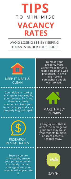 Minimising Vacancy Rates Minimising Vacancy Rates